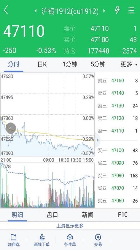 国贸金服官网版